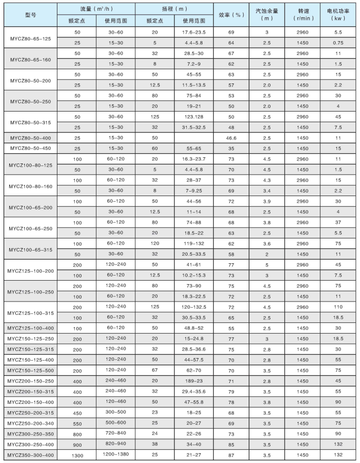 MYCZ化工泵,化工离心泵,纸浆泵